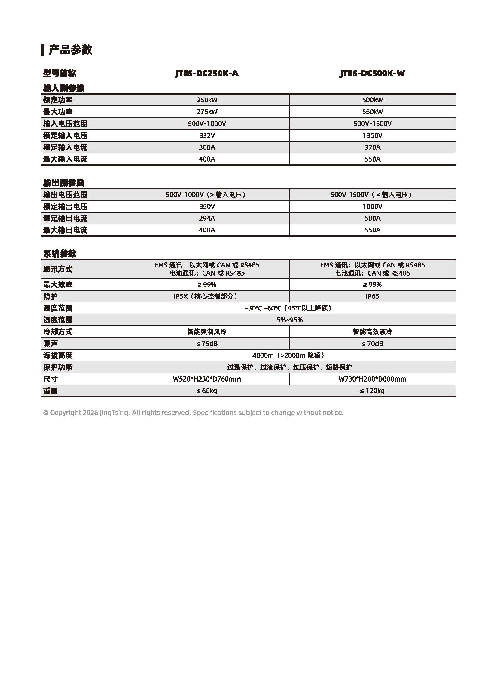产品参数