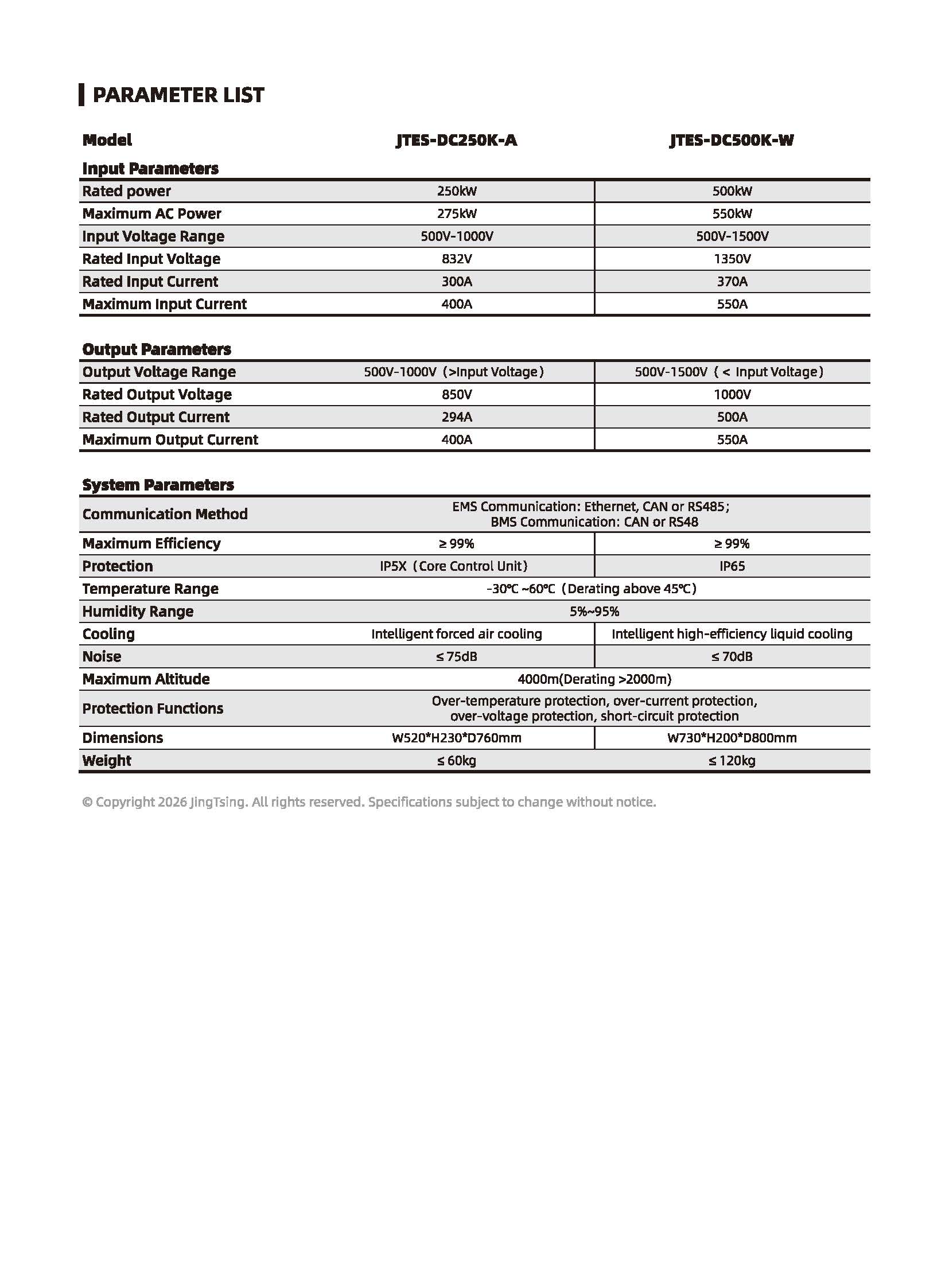 Product Specifications